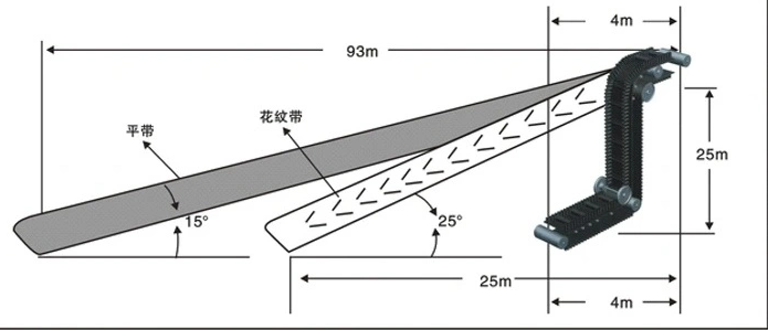 Ep Fabric Rubber PVC Conveyor Belt with Guide Strip Corrugated Side Wall 